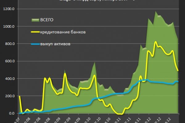Как зайти на маркетплейс кракен