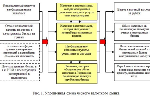 Сайт кракен через тор