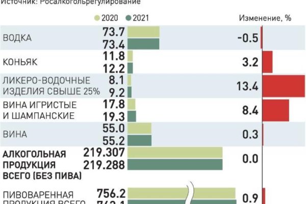 Кракен шоп даркнет