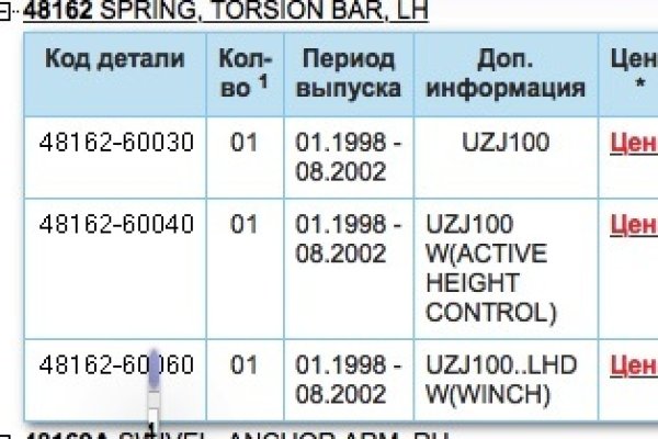 Почему в кракене пользователь не найден